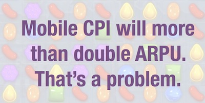 CPI