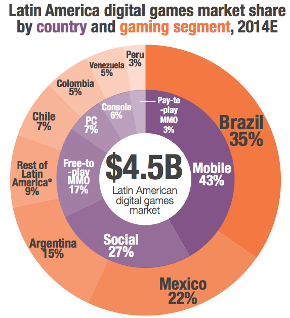 online gaming research reports online gaming research reports
