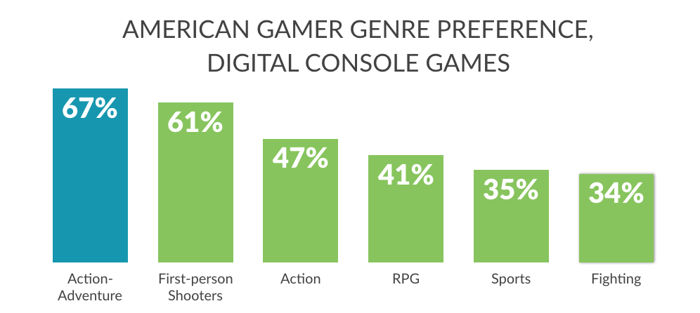 SuperData Consumers