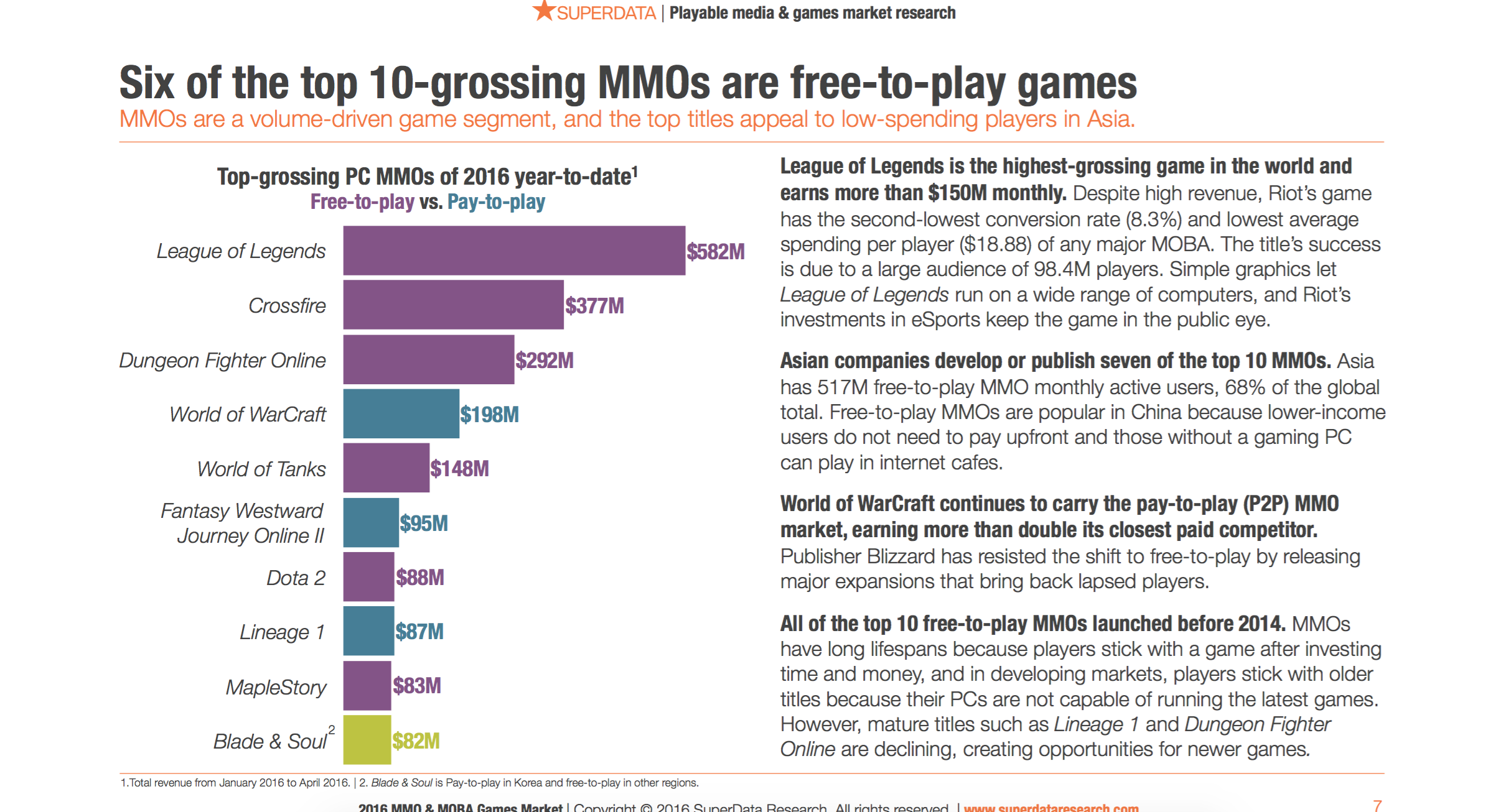 Grafik MMORPG Terbaik