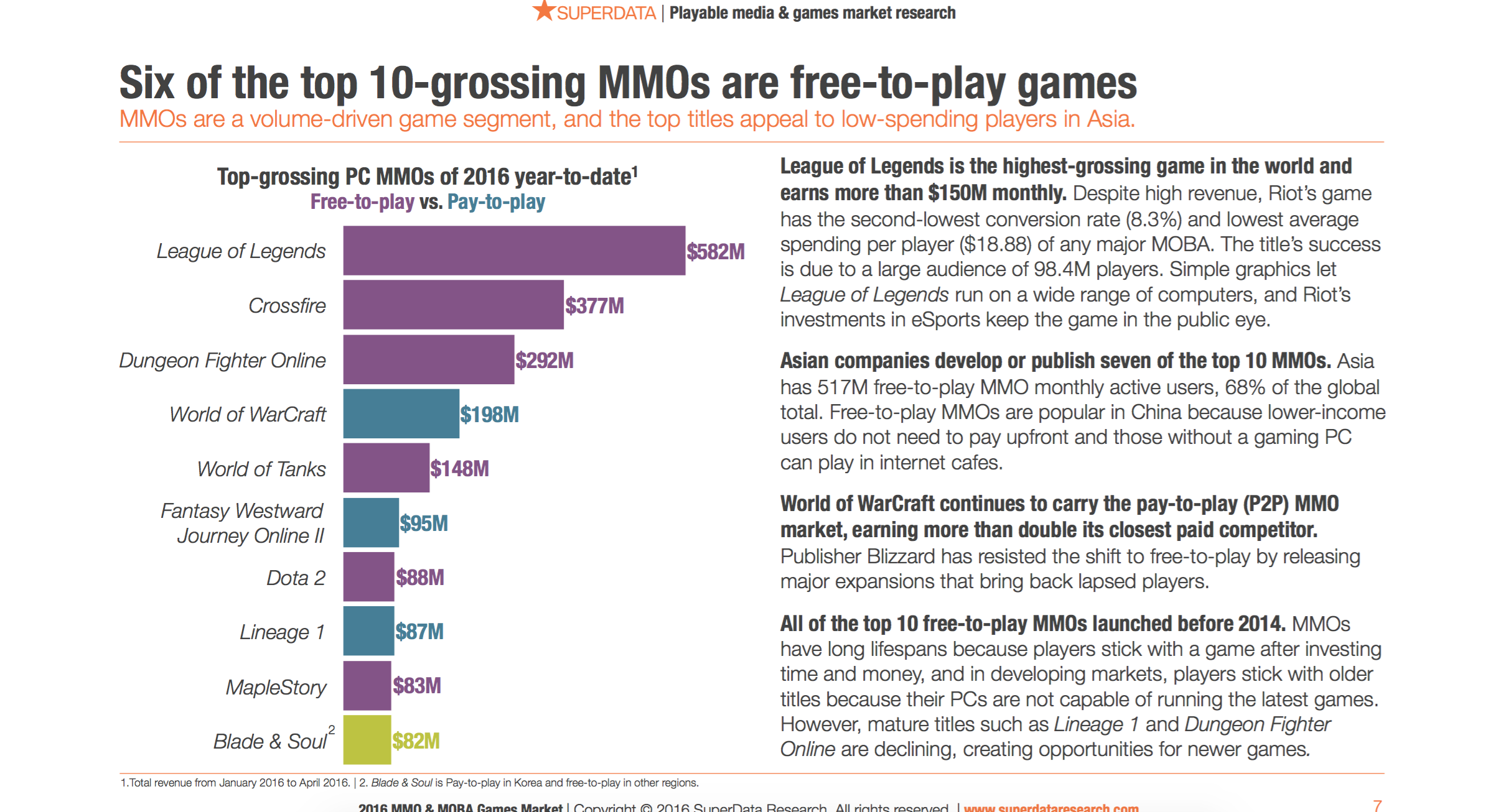 SuperData-MMO-MOBA-Report-2016-3.png